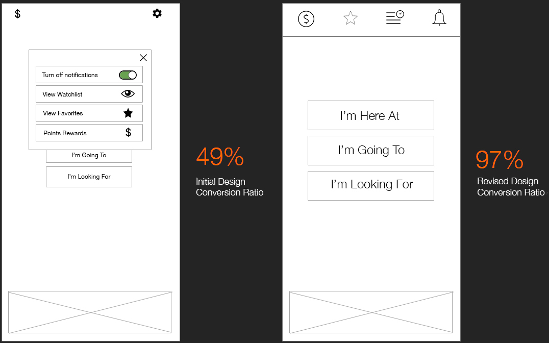 A/B Testing